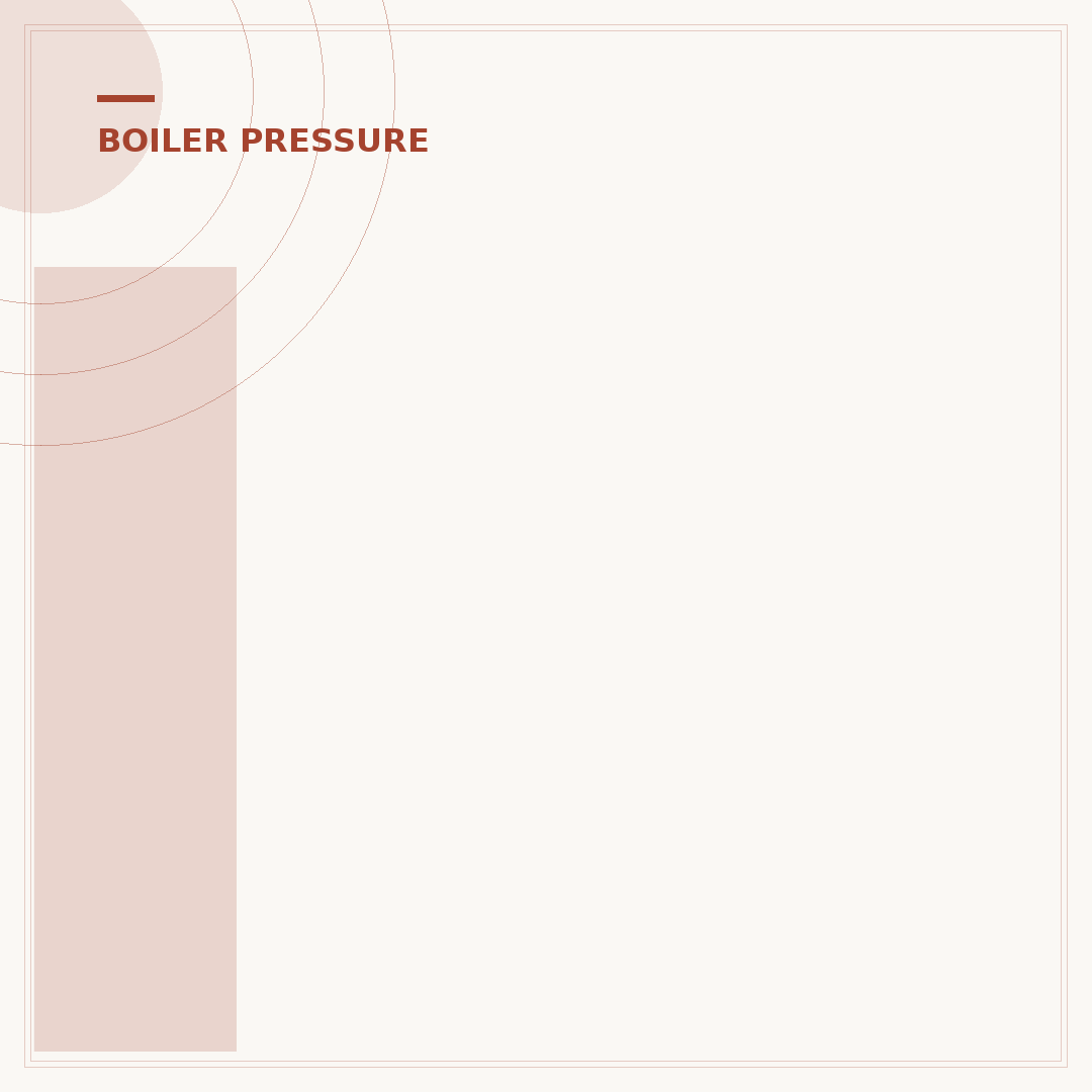 Is a Boiler That Keeps Losing Pressure Dangerous?