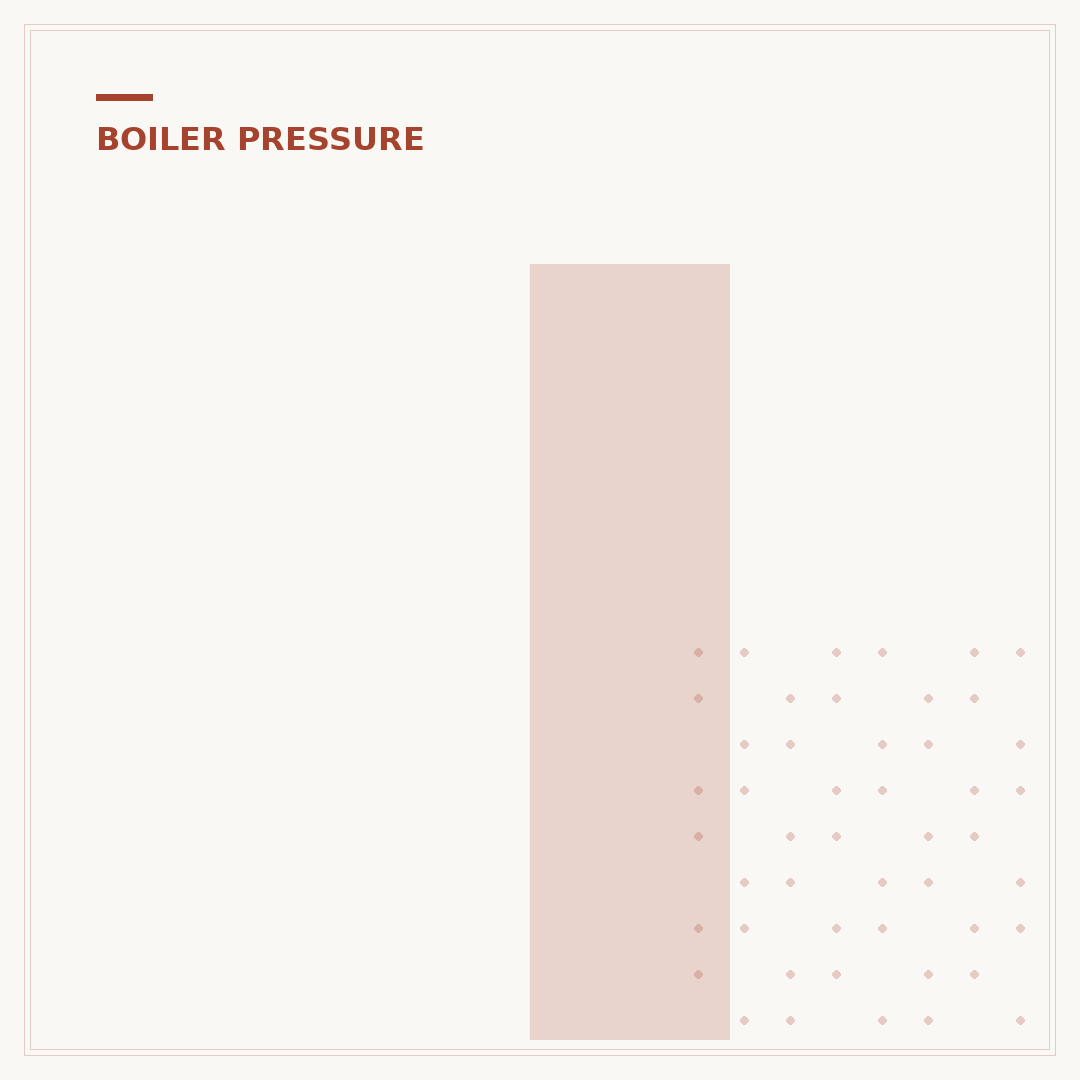 Ideal Boiler Pressure Not Going Up