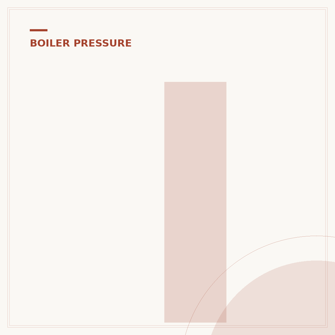 Ideal Boiler Pressure Too High
