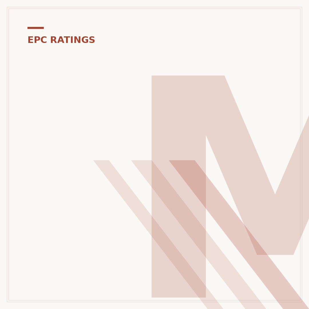 Meaning of an EPC Rating