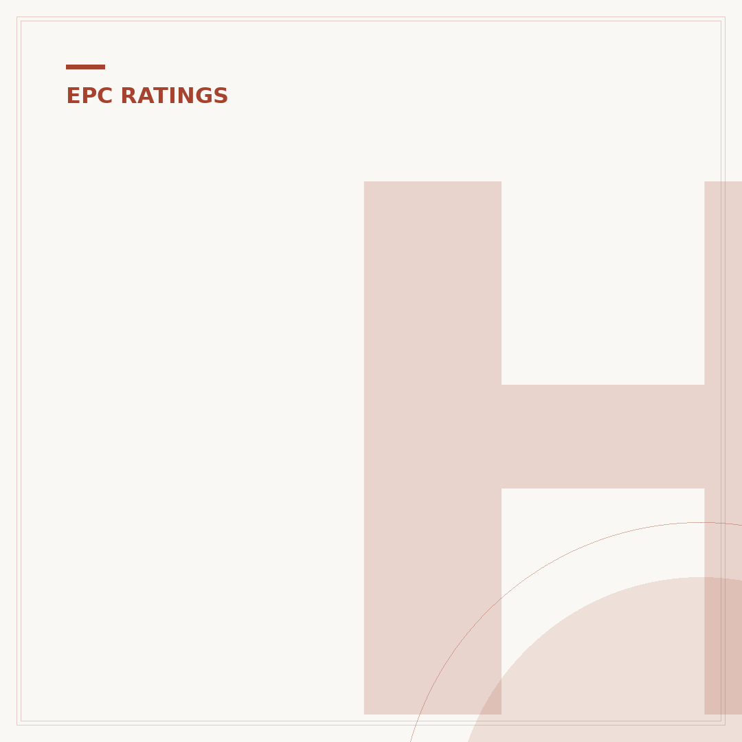 How Is an EPC Rating Calculated?