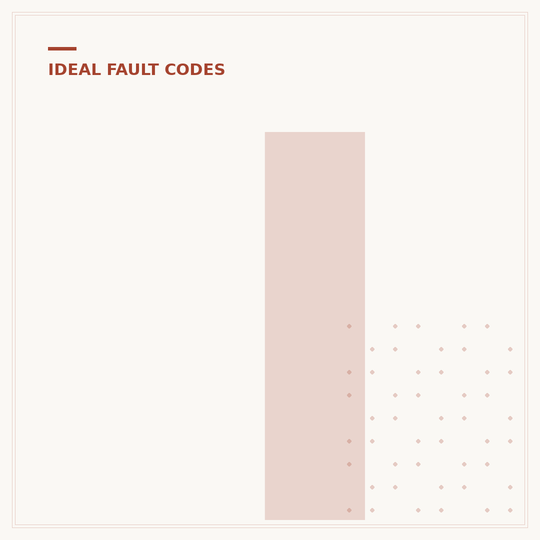 Ideal Boiler F2 Fault Code: What It Means & How to Check