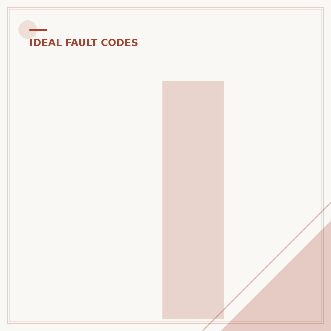 Ideal Boiler L2 Fault: What It Means & How to Fix