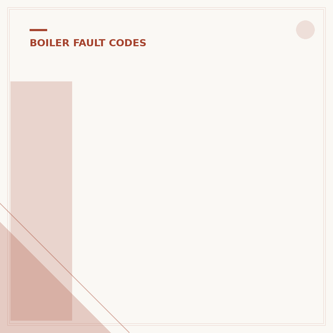 Ideal Combi Boiler F1 Fault: What It Means & Fixes