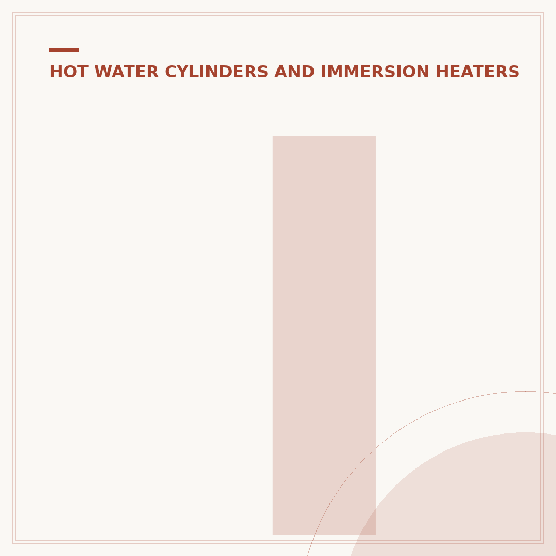Indirect Unvented Cylinder Diagram Explained