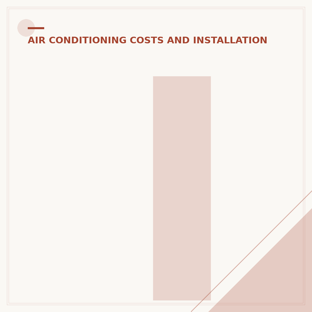 Installing an Air Conditioning Unit: What to Know