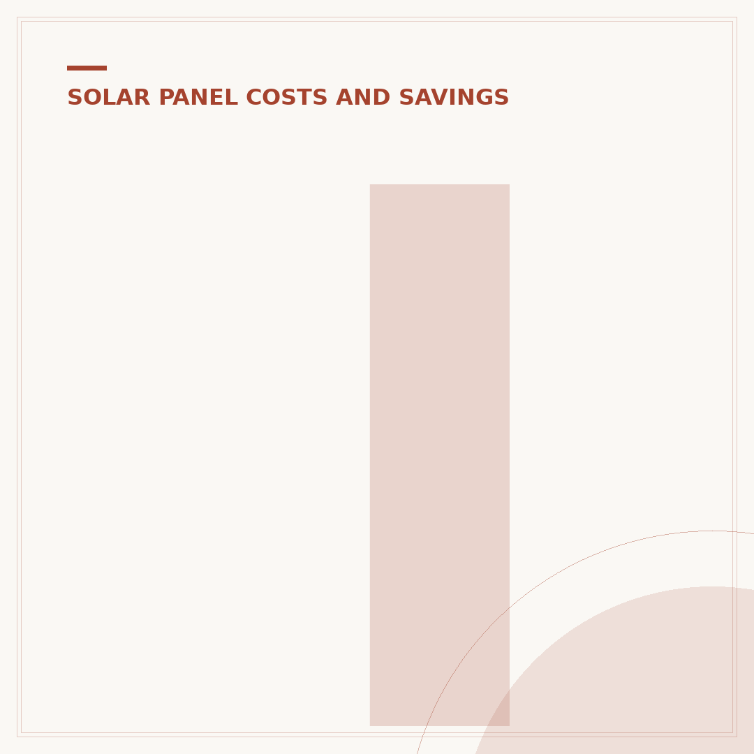 Interest Free Solar Panels: An Affordable Route