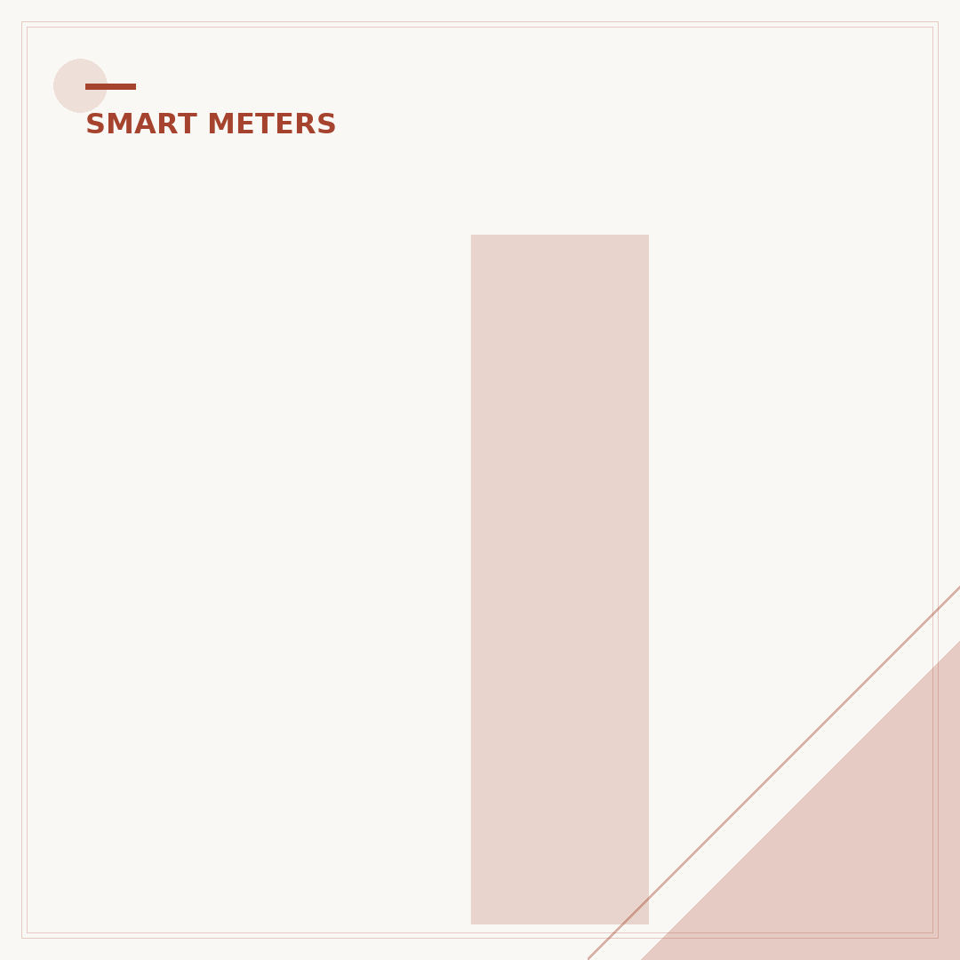 Is a Smart Meter a Good Idea for Your Home?