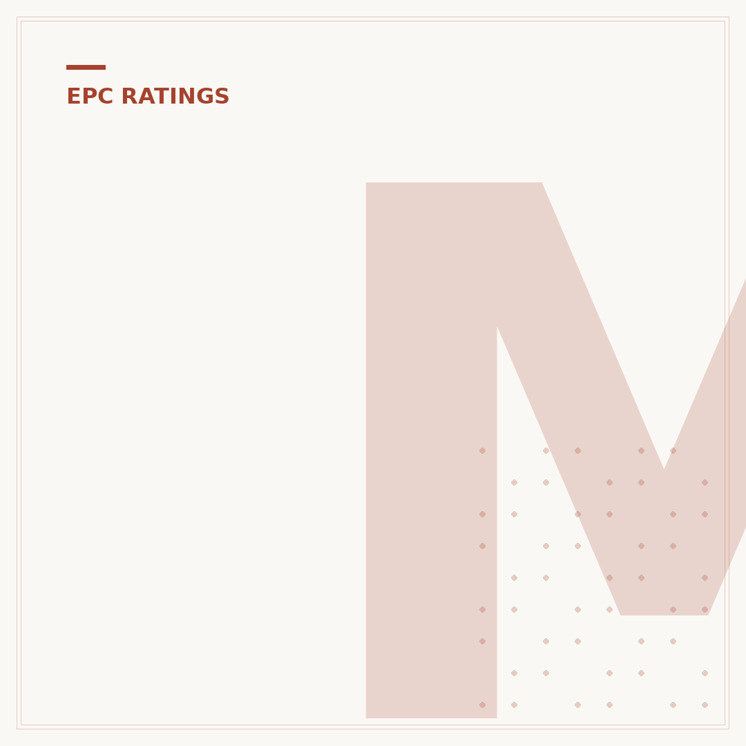 Minimum EPC Rating for Rental Properties
